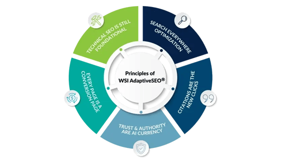 Adaptive-Search-Engine-Optimization