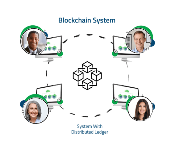 Blogchain