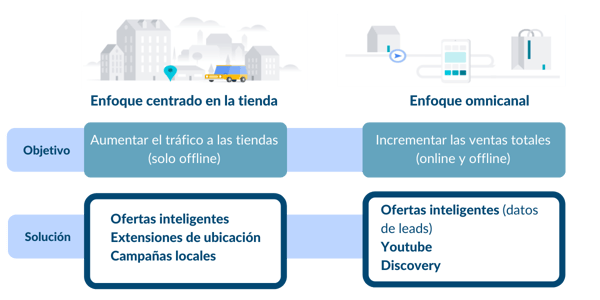 CommercialSolutions