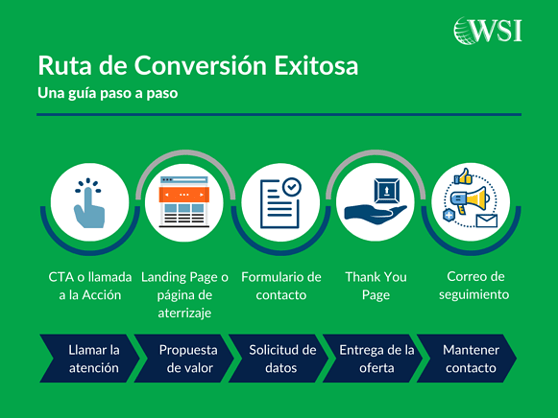 Ruta de Conversion Exitosa