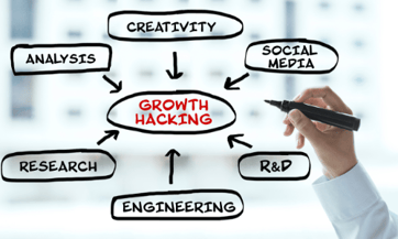 Acerca del Growth Hacking y del Growth Hacker