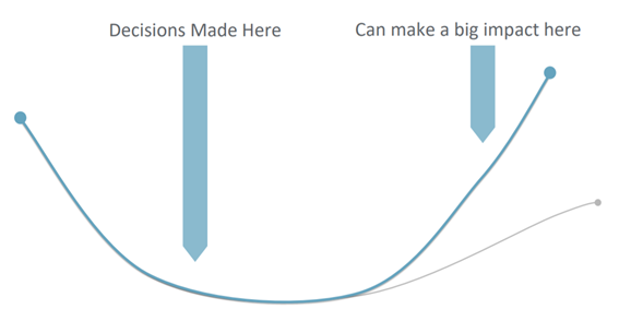 DecisionsMadeHereGraph