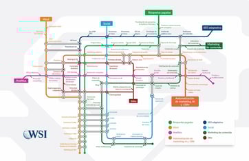 Optimización del proceso de conversión