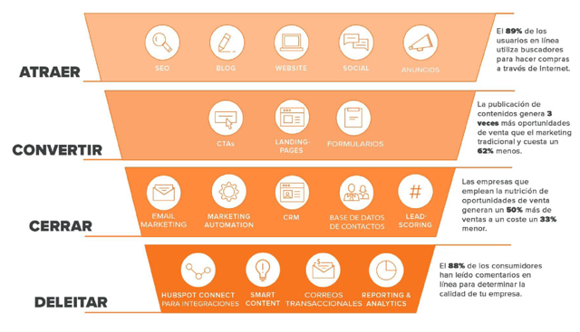 Inbound Funnel 1