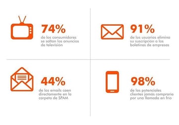 Cómo incrementar su facturación con el Inbound Marketing