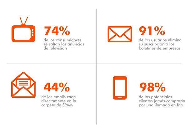 Inbound Stats 2