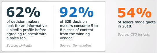 Inbound Stats 4