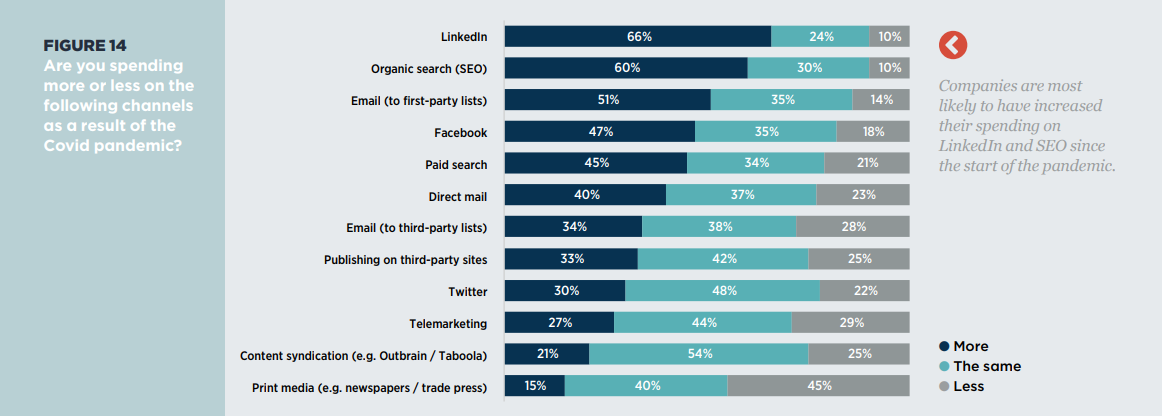 Inbound Stats 5