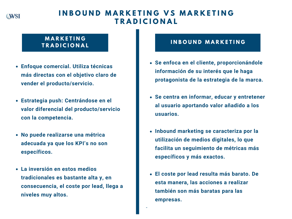 Inbound vs Tradition Marketing 6