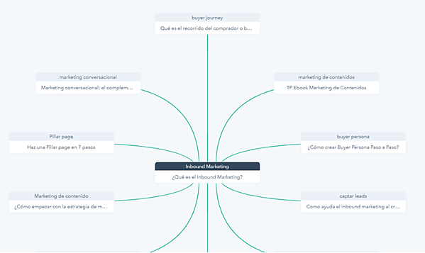 InboundMarketingES3