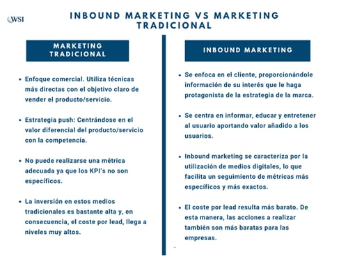 List of Differences Between Traditional and Inbound Marketing