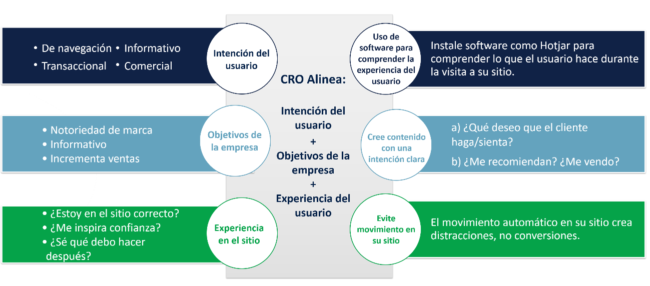 Los principios básicos del  Marketing Digital 3