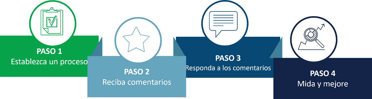 Los principios básicos del  Marketing Digital 5