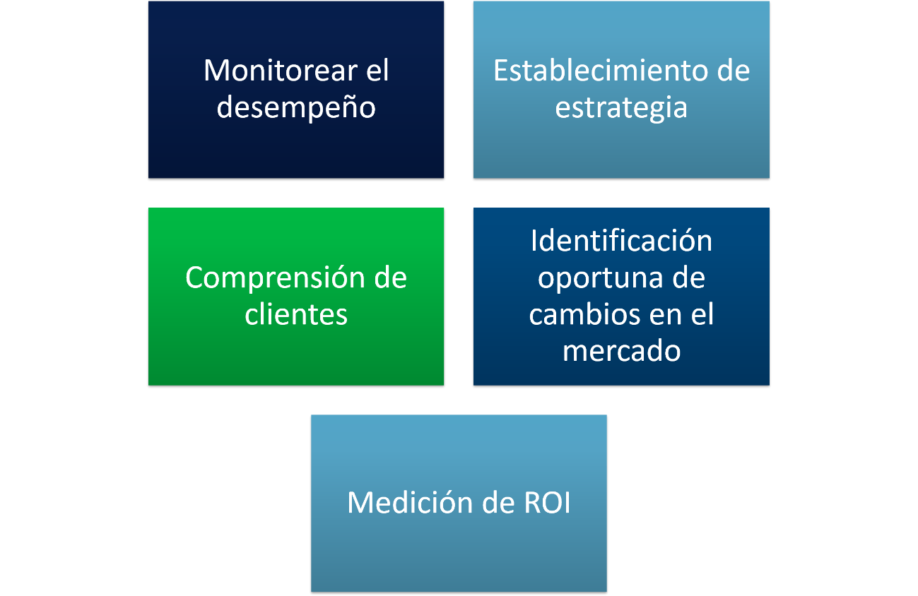 Los principios básicos del  Marketing Digital 6