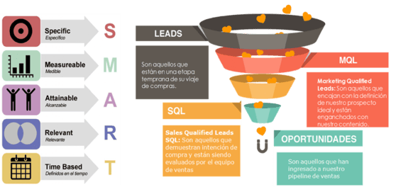 Smart Goals Graphic