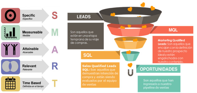 Cómo desarrollar Objetivos SMART para tu Estrategia Digital