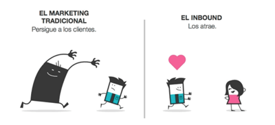 Traditional Marketing vs Inbound Marketing