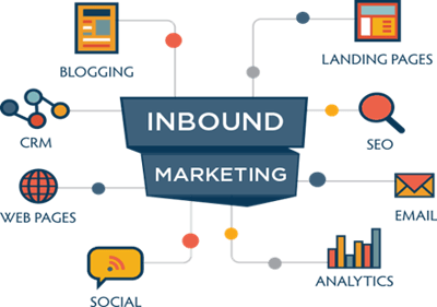 What is Inbound Marketing