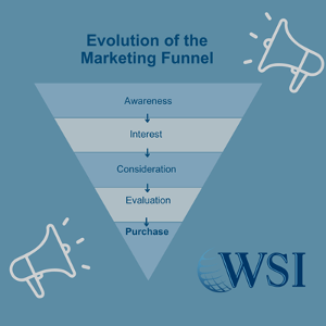crear un embudo de marketing