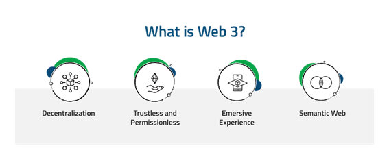 web 3