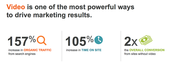 Video stats